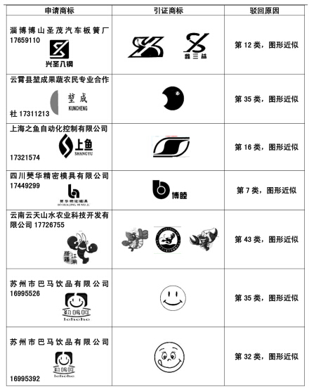 恭喜我公司部分圖形商標近似復(fù)審成功案例！.jpg