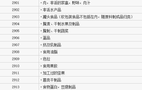 29類商標注冊類別有哪些？