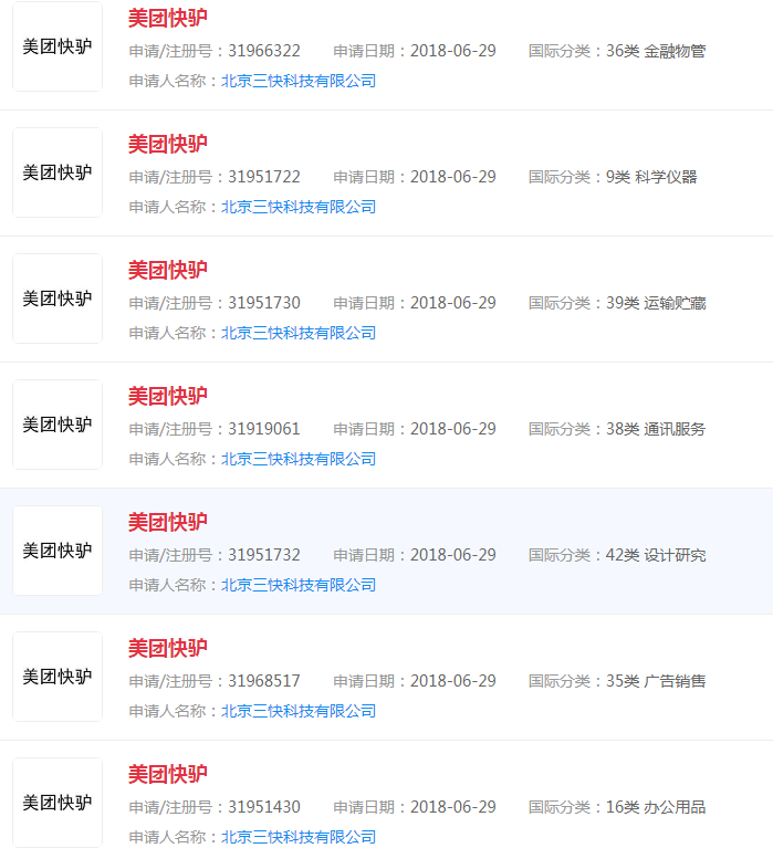 美團關聯(lián)公司申請“美團快驢”商標
