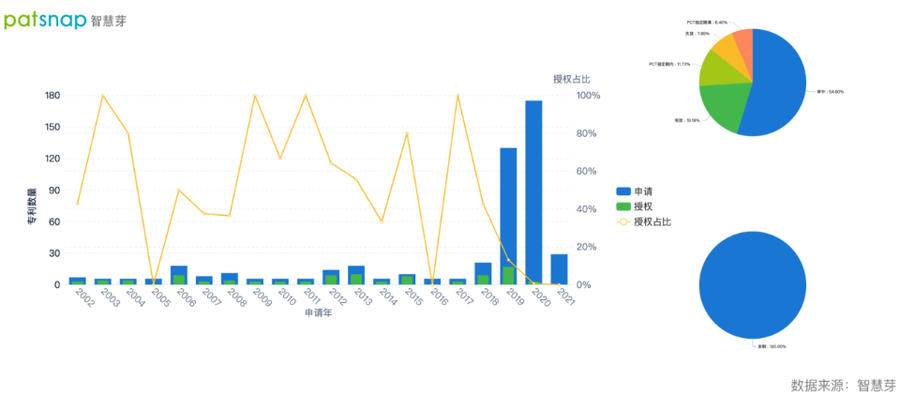 2021年9月23日英偉達免費開放超級計算機，AI專利布局如何？